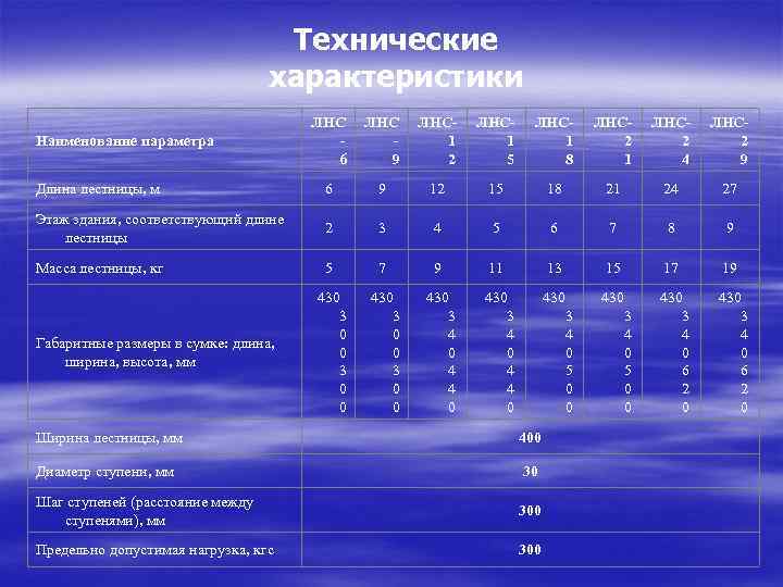 Технические характеристики ЛНС 6 ЛНС 9 ЛНС 1 2 ЛНС 1 5 ЛНС 1