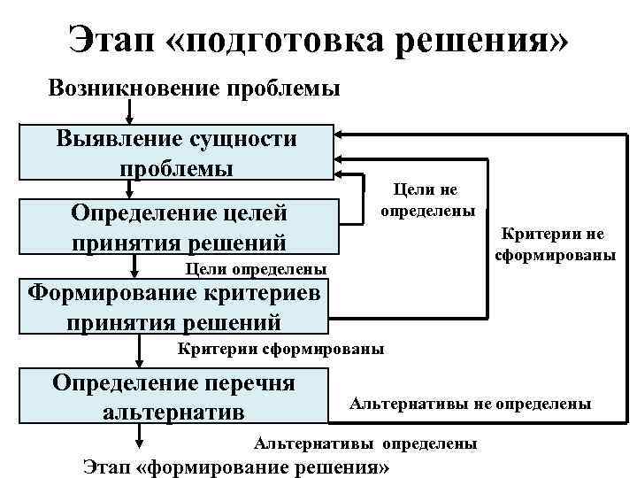 Виды финансовых планов организации и принятие управленческих решений на их основе