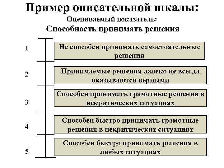 Показатели способностей. Способность принимать самостоятельные решения. Способность принимать самостоятельно решения. Пример описательной проблемы. Самостоятельные решения должности.