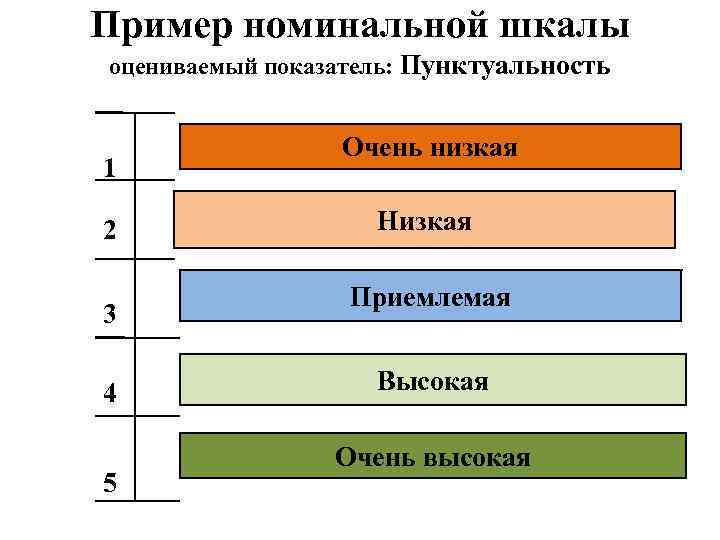 Номинальные качества. Номинальная шкала измерения. Шкала наименований Номинальная шкала пример. Пример номинальной шкалы в психологии. Номинальная шкала в социологии.