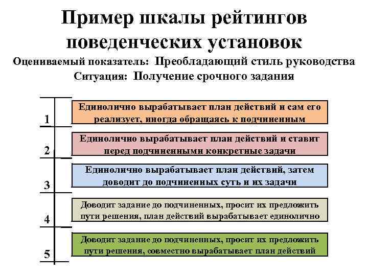 Задав образец. Метод рейтинговых шкал поведенческих установок Bars. Рейтинговые шкалы метод оценки персонала. Шкала рейтингов поведенческих установок. Метод шкалы рейтинговых поведенческих установок.