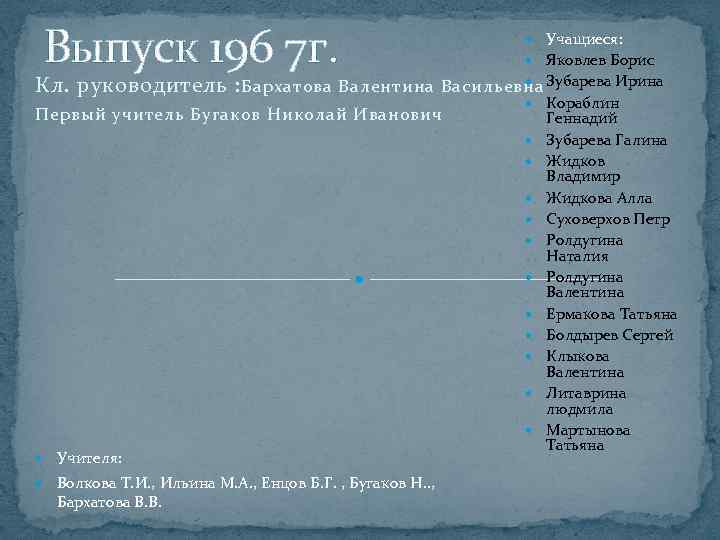 Выпуск 196 7 г. Учащиеся: Яковлев Борис Кл. руководитель : Бархатова Валентина Васильевна Зубарева