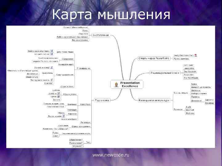 Карта мышления www. newcode. ru 