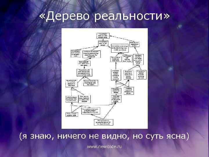 «Дерево реальности» (я знаю, ничего не видно, но суть ясна) www. newcode. ru