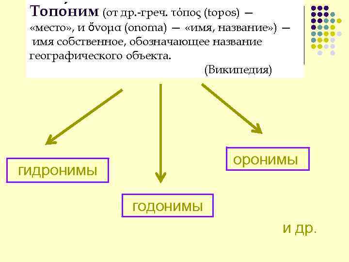 Топо ним (от др. -греч. τόπος (topos) — «место» , и ὄνομα (onoma) —