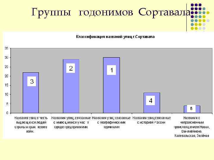 Группы годонимов Сортавала 1 группа Названия улиц в честь выдающихся людей страны и края,