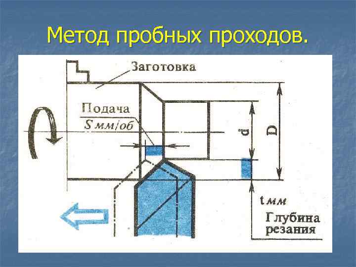 Получаем размер. Метод пробных проходов. Метод пробных ходов. Метод пробных стружек. Метод пробных рабочих ходов.