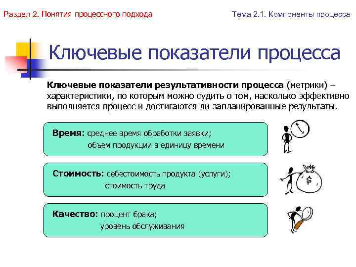 Раздел 2. Понятия процессного подхода Тема 2. 1. Компоненты процесса Ключевые показатели результативности процесса