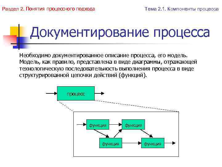 Раздел 2. Понятия процессного подхода Тема 2. 1. Компоненты процесса Документирование процесса Необходимо документированное