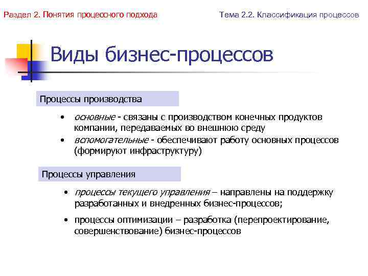 Раздел 2. Понятия процессного подхода Тема 2. 2. Классификация процессов Виды бизнес-процессов Процессы производства