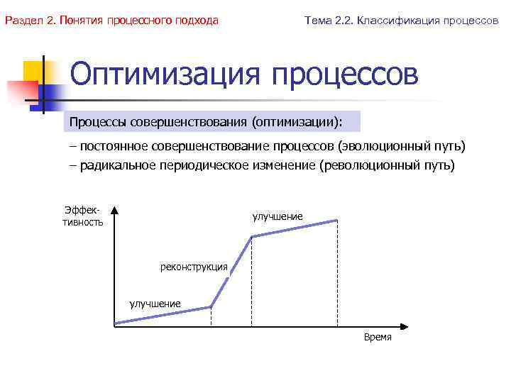 Раздел 2. Понятия процессного подхода Тема 2. 2. Классификация процессов Оптимизация процессов Процессы совершенствования