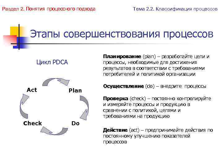 Раздел 2. Понятия процессного подхода Тема 2. 2. Классификация процессов Этапы совершенствования процессов Планирование