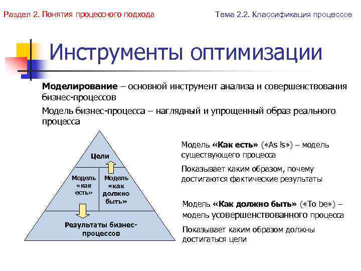 Раздел 2. Понятия процессного подхода Тема 2. 2. Классификация процессов Инструменты оптимизации Моделирование –