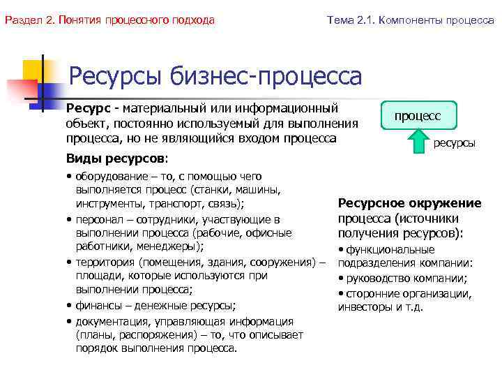 Раздел 2. Понятия процессного подхода Тема 2. 1. Компоненты процесса Ресурсы бизнес-процесса Ресурс -