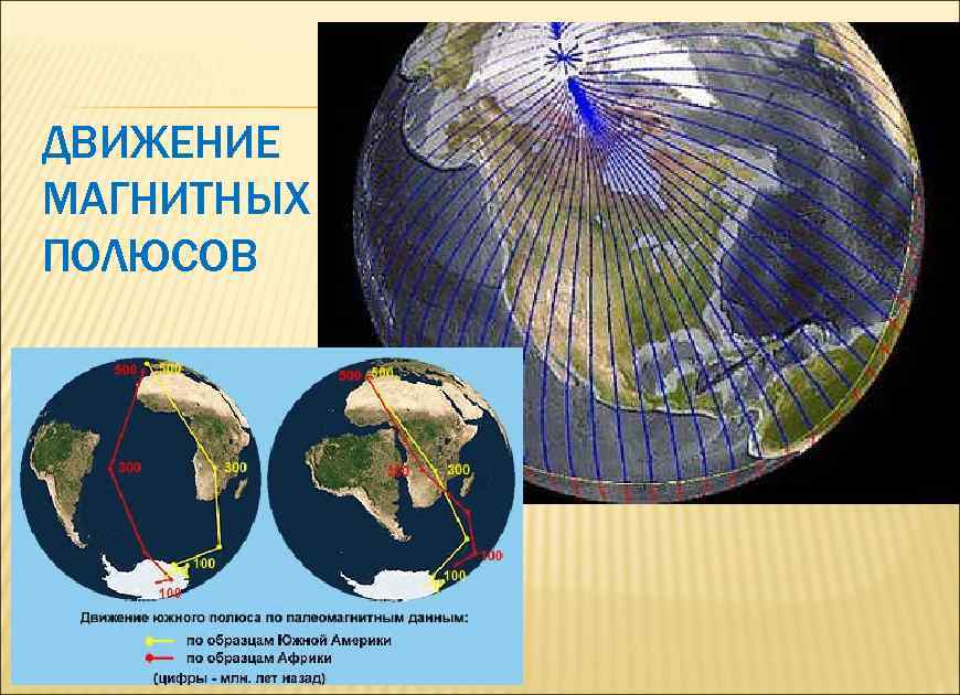 ДВИЖЕНИЕ МАГНИТНЫХ ПОЛЮСОВ 