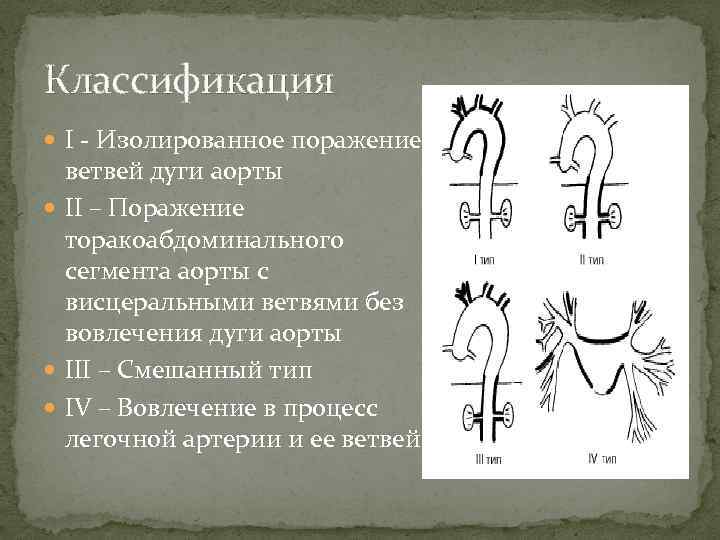 Классификация I Изолированное поражение ветвей дуги аорты II – Поражение торакоабдоминального сегмента аорты с