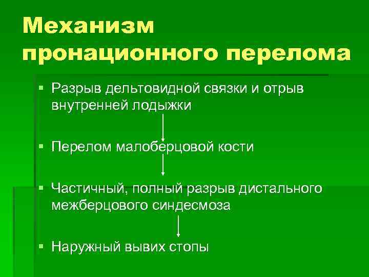 Механизм пронационного перелома § Разрыв дельтовидной связки и отрыв внутренней лодыжки § Перелом малоберцовой