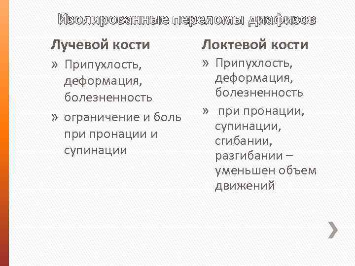  Изолированные переломы диафизов Лучевой кости Локтевой кости » Припухлость, деформация, болезненность » ограничение