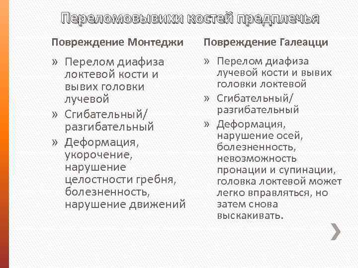 Переломовывихи костей предплечья Повреждение Монтеджи Повреждение Галеацци » Перелом диафиза локтевой кости и вывих