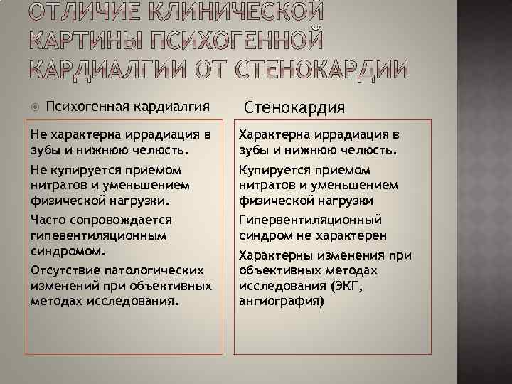  Психогенная кардиалгия Стенокардия Не характерна иррадиация в зубы и нижнюю челюсть. Характерна иррадиация