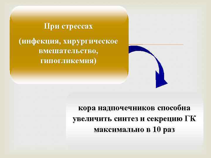 При стрессах (инфекция, хирургическое вмешательство, гипогликемия) кора надпочечников способна увеличить синтез и секрецию ГК