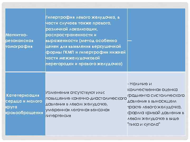 Магнитнорезонансная томография Гипертрофия левого желудочка, в части случаев также правого, различной локализации, распространенности и