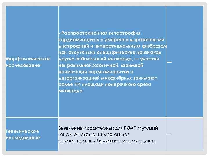 Морфологическое исследование - Распространенная гипертрофия кардиомиоцитов с умеренно выраженными дистрофией и интерстициальным фиброзом при