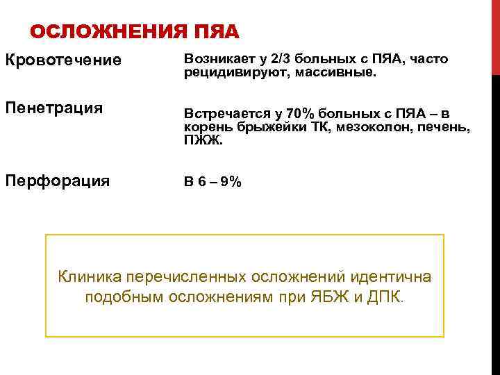 ОСЛОЖНЕНИЯ ПЯА Кровотечение Пенетрация Перфорация Возникает у 2/3 больных с ПЯА, часто рецидивируют, массивные.