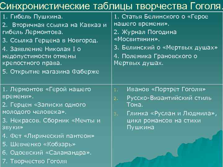 Синхронистические таблицы творчества Гоголя. 1. Гибель Пушкина. 2. Вторичная ссылка на Кавказ и гибель