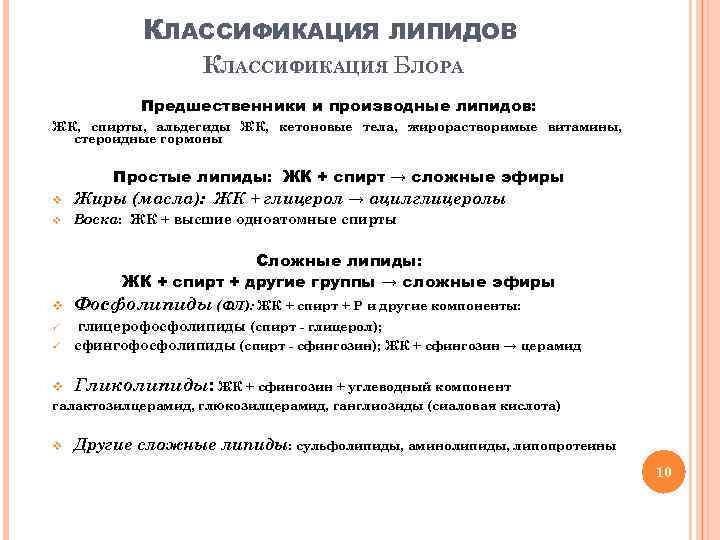 КЛАССИФИКАЦИЯ ЛИПИДОВ КЛАССИФИКАЦИЯ БЛОРА Предшественники и производные липидов: ЖК, спирты, альдегиды ЖК, кетоновые тела,