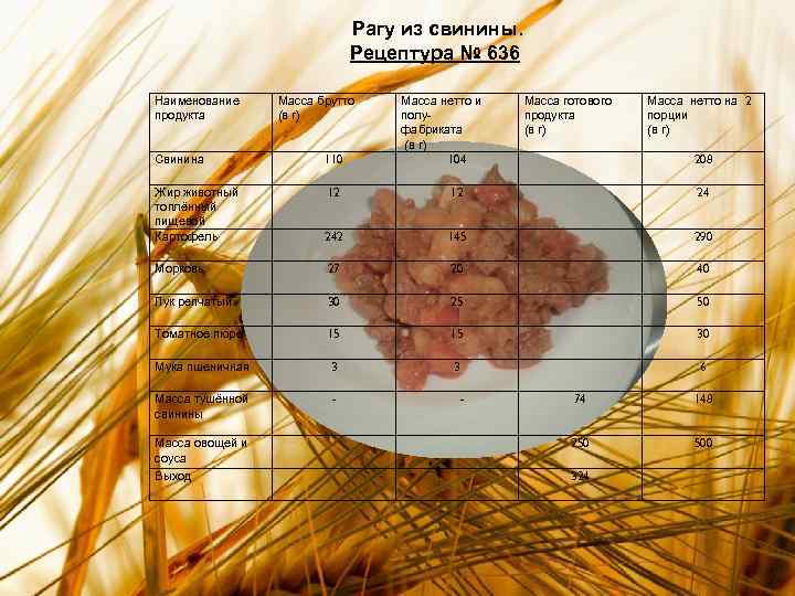 Мясная карта. Рагу вес продукции. Масса брутто свинина. Рецептура 887 рагу из курицы нетто.