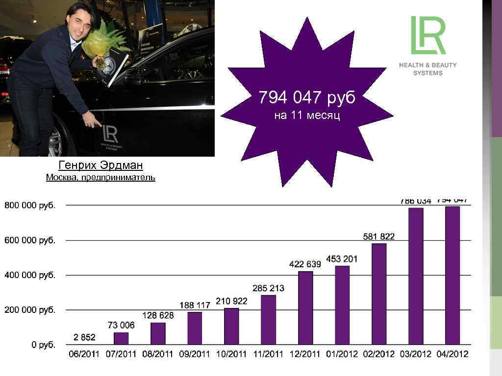 794 047 руб на 11 месяц Генрих Эрдман Москва, предприниматель 