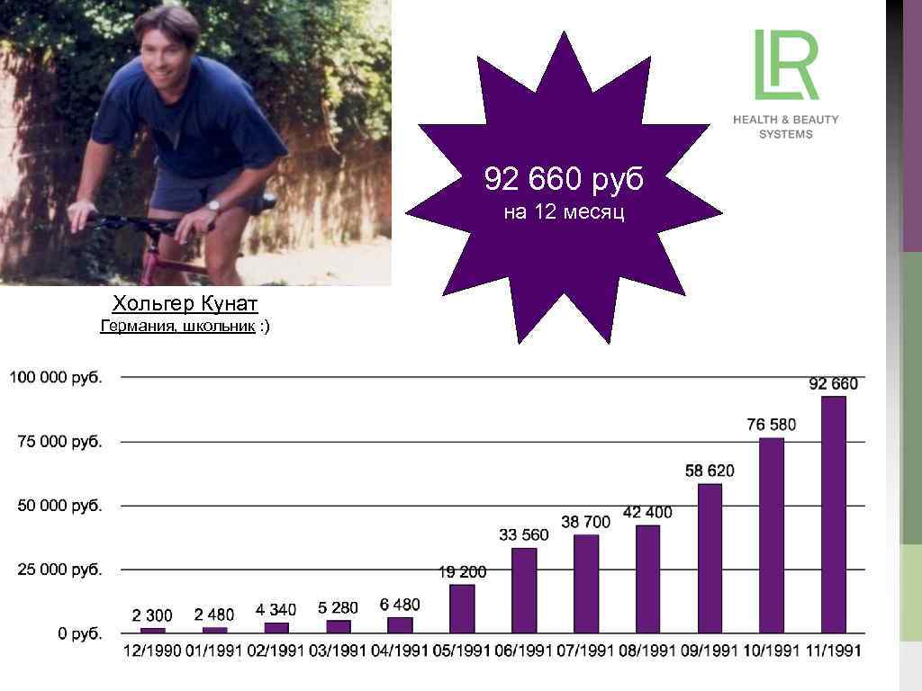 92 660 руб на 12 месяц Хольгер Кунат Германия, школьник : ) 