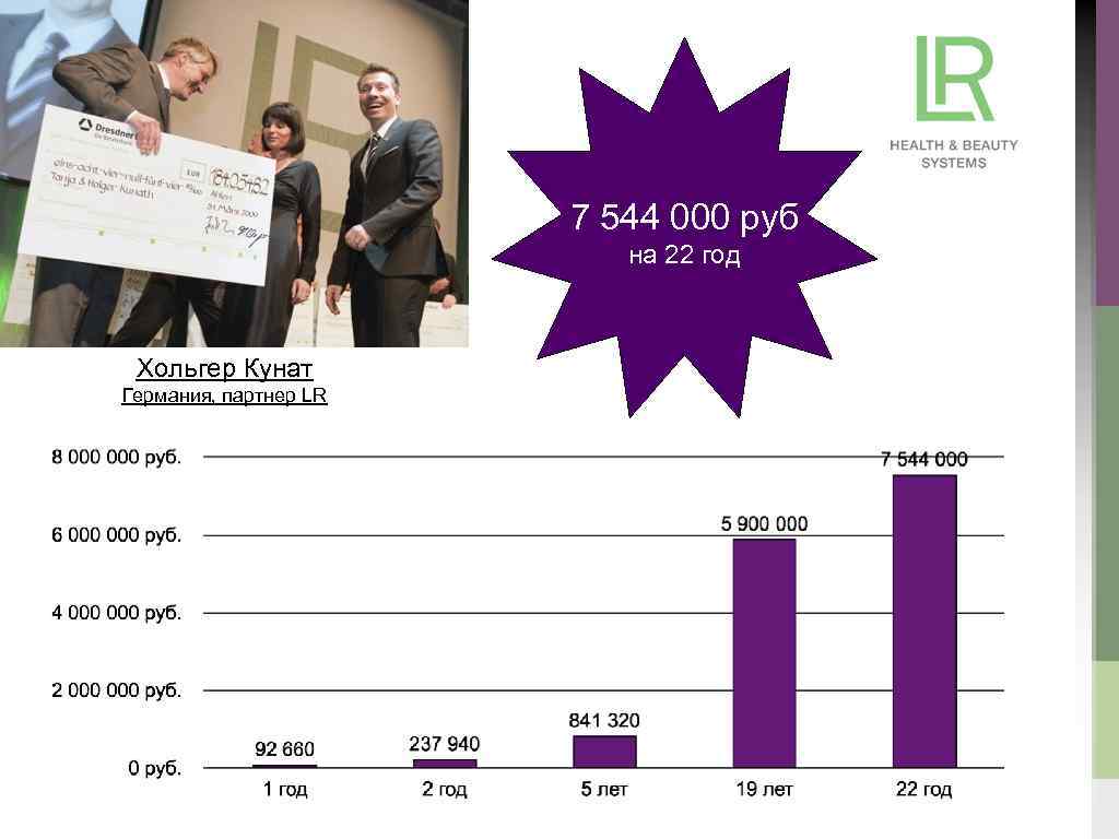 7 544 000 руб на 22 год Хольгер Кунат Германия, партнер LR 