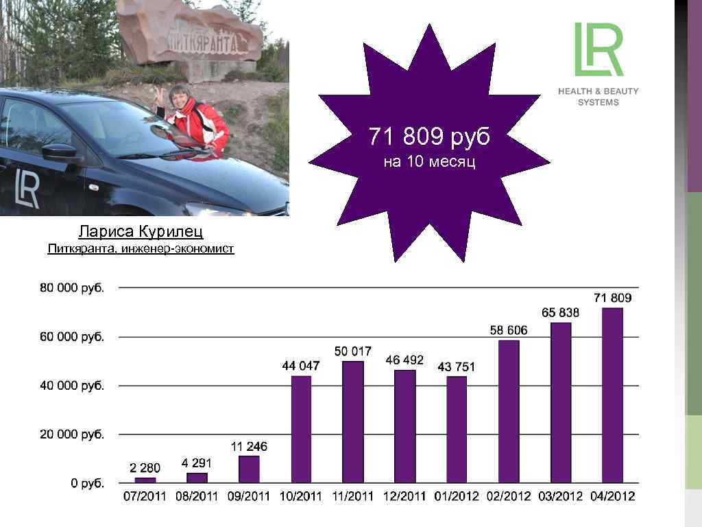 71 809 руб на 10 месяц Лариса Курилец Питкяранта, инженер-экономист 