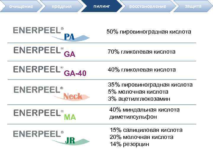 очищение предпил пилинг восстановление защита 50% пировиноградная кислота GA 70% гликолевая кислота GA-40 40%