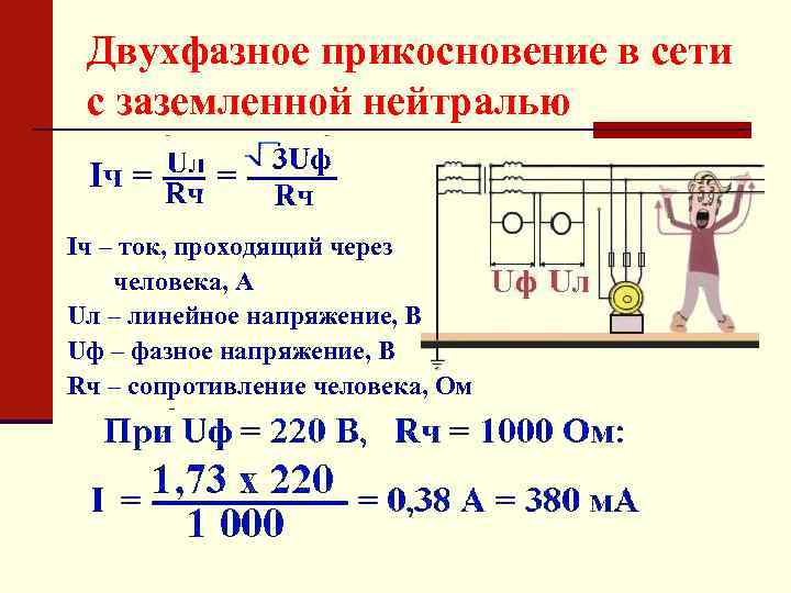 Двухфазное прикосновение в сети с заземленной нейтралью Iч – ток, проходящий через человека, А