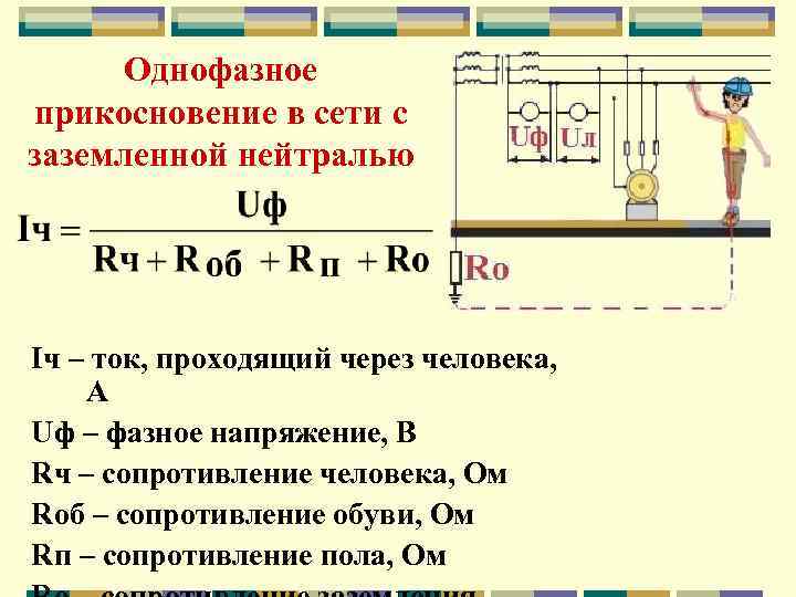 Сопротивление тока человека