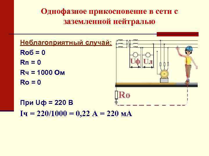 Напряжение 220 сопротивление