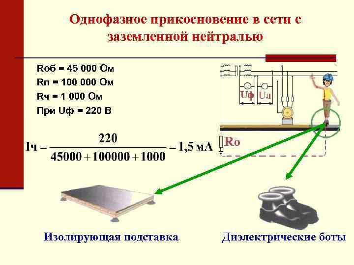 Однофазное прикосновение в сети с заземленной нейтралью Rоб = 45 000 Ом Rп =
