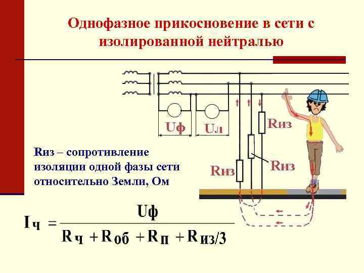 Однофазное прикосновение в сети с изолированной нейтралью Rиз – сопротивление изоляции одной фазы сети