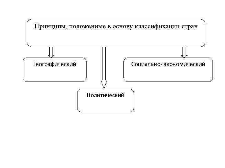 Признаки положенные в основу классификации