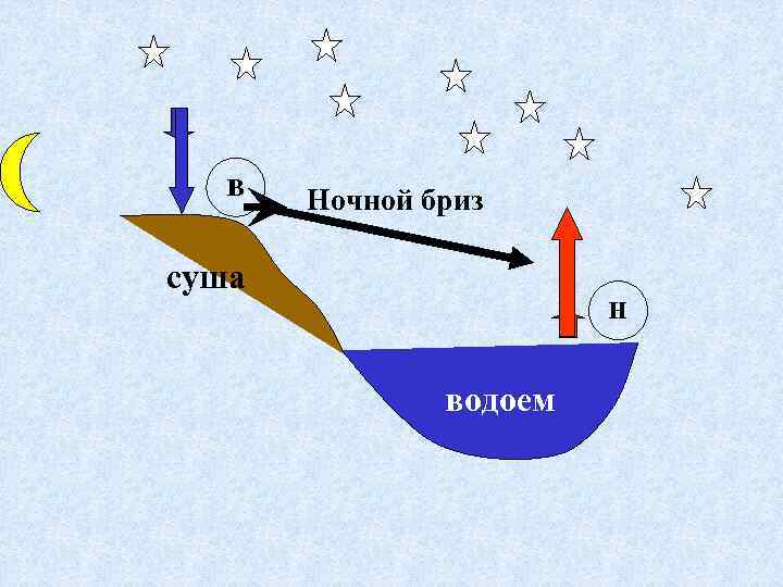 в Ночной бриз суша н водоем 