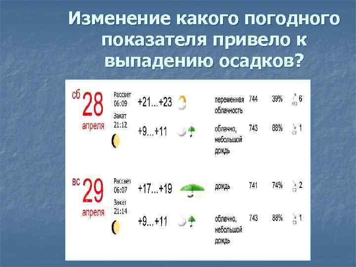 Изменение какого погодного показателя привело к выпадению осадков? 