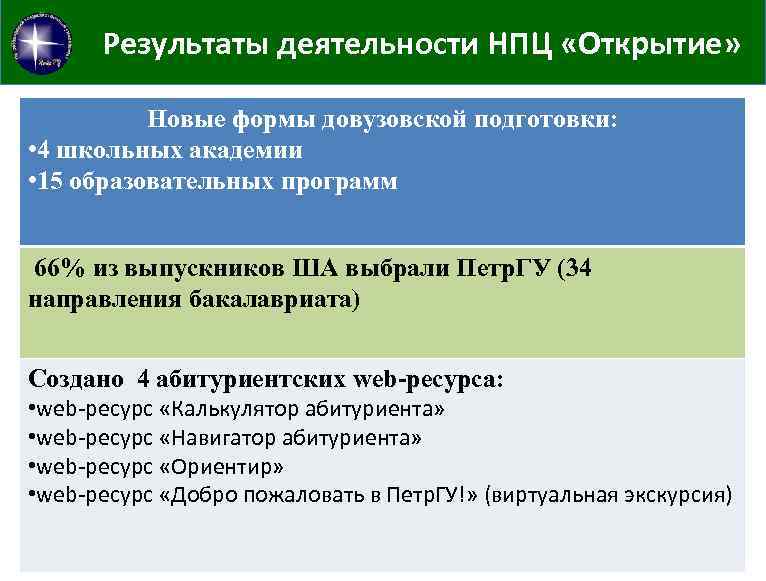 Результаты деятельности НПЦ «Открытие» Новые формы довузовской подготовки: • 4 школьных академии • 15