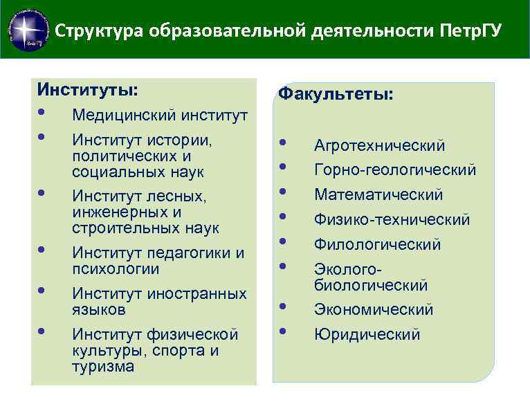 Структура образовательной деятельности Петр. ГУ Институты: • • • Медицинский институт Институт истории, политических