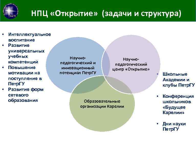 НПЦ «Открытие» (задачи и структура) • Интеллектуальное воспитание • Развитие универсальных учебных компетенций •