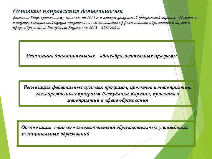 Основные направления деятельности (согласно Государственному заданию на 2014 г. и плану мероприятий ( «дорожной