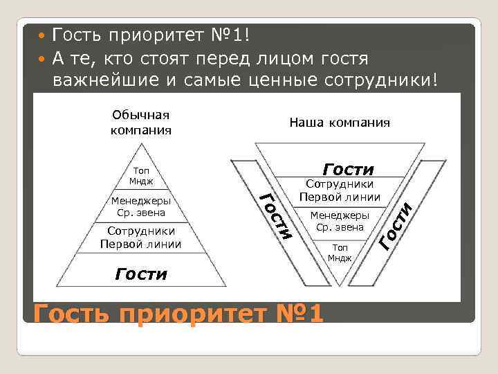 Гость приоритет № 1! А те, кто стоят перед лицом гостя важнейшие и самые