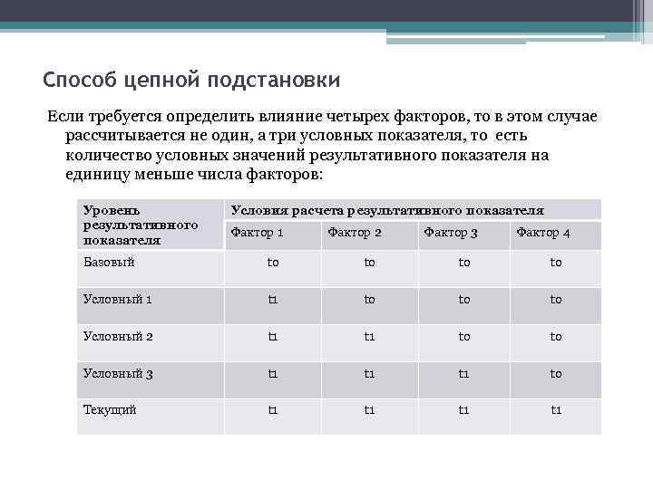 Схема приема цепных подстановок